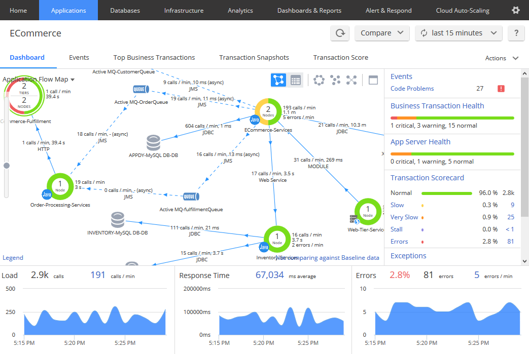 jboss vs glassfish jboss vs glassfish