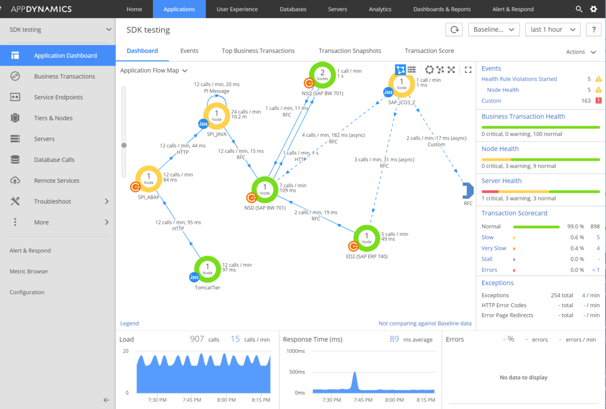 Appdynamics. Appdynamics ads. Appdynamics ads. Appdynamics. Application performance monitoring appdynamics.